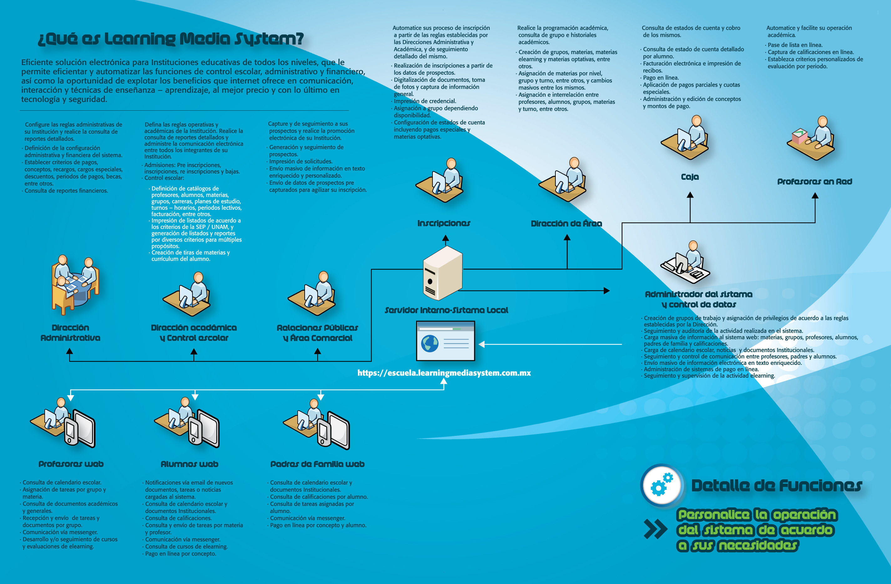 Daisy on the Ohoopee